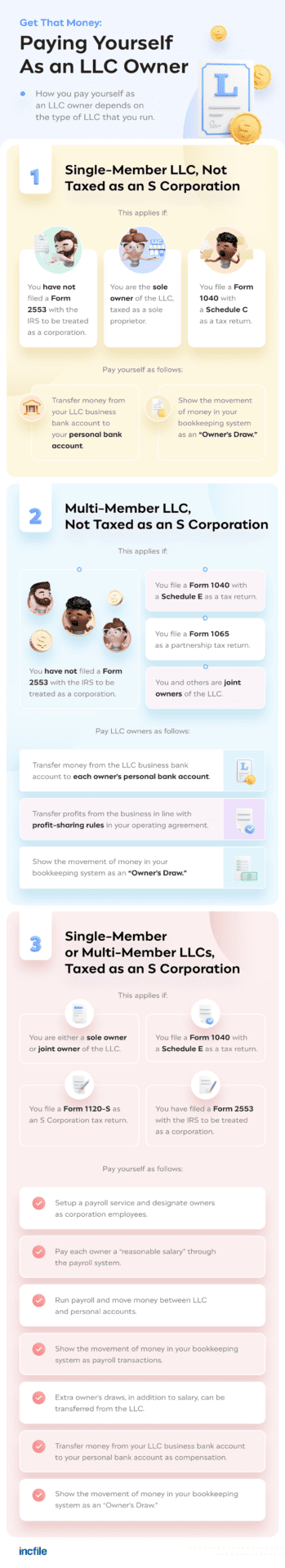 LLC20Payment20Options-1
