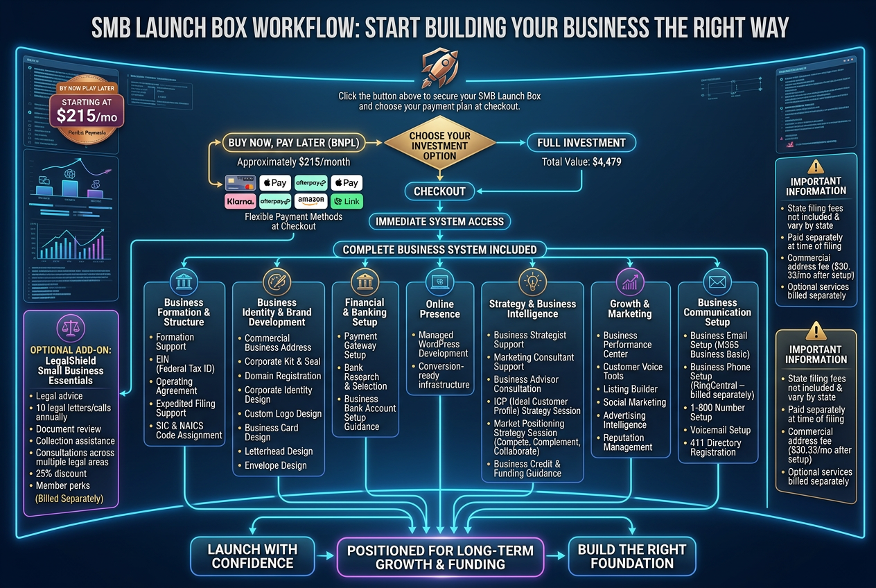 Small Business Launch Box | Start Your Business for $215/mo - Image 2